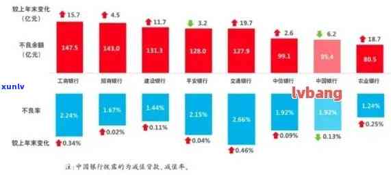 全国逾期欠款率统计：中国平均三个人拥有一笔逾期债务，你拖欠了多少？