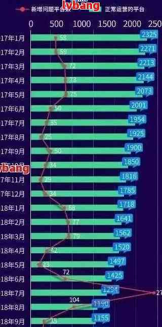 全国逾期欠款率统计：中国平均三个人拥有一笔逾期债务，你拖欠了多少？