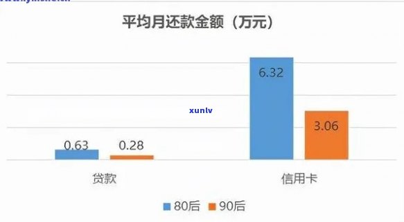 中国平均三个人一个逾期欠款的计算方法