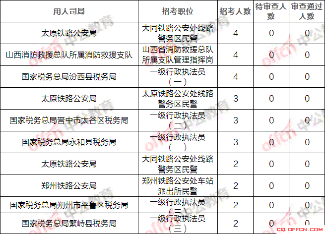 中国人有多少人逾期：2021、2020年中国逾期人数统计，欠款逾期情况分析。