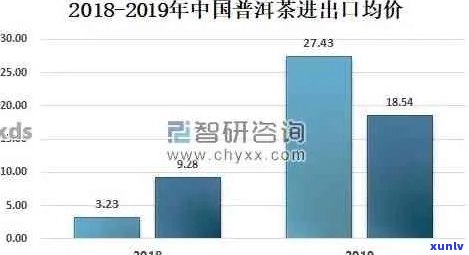 全面解析：近年来普洱茶价格波动趋势，探究高价普洱茶背后的原因与品质