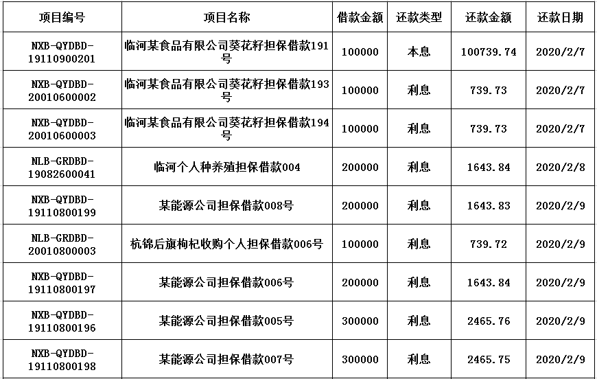 关于网商贷：还款日固定在9号的计算方法及相关规定解析