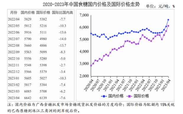 2023年昔归普洱茶价值分析与市场趋势预测