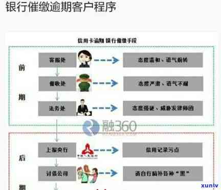 中信保账期客户逾期未付款的解决策略和步骤分析