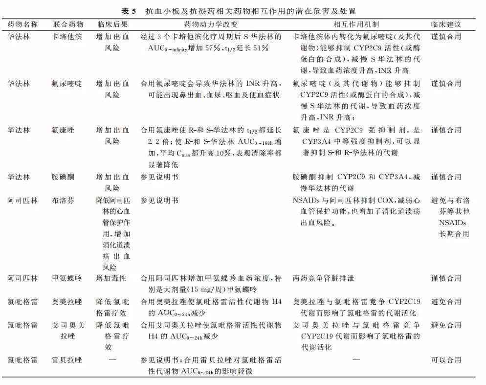 普尔敏的多重作用：抗过敏、镇静与抗氧化性解析