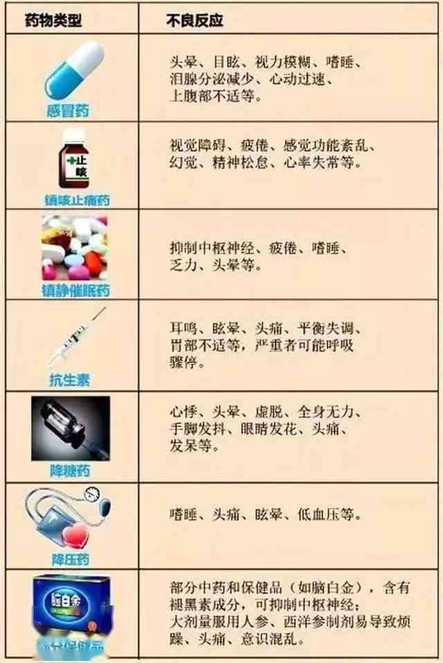 普尔敏副作用：症状、预防和处理方法全面解析