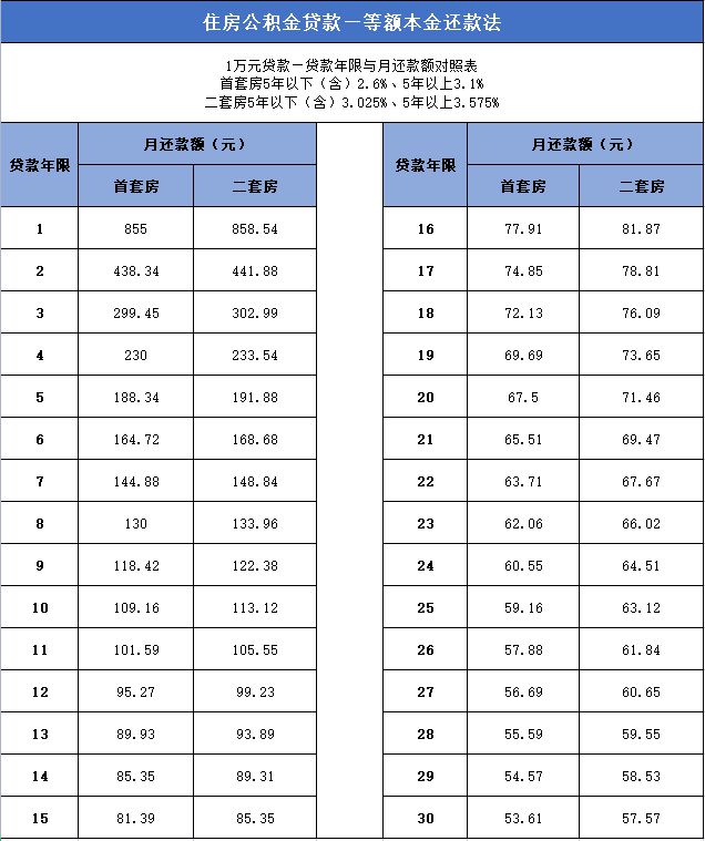 信用卡8000更低还款额度计算及利息说明