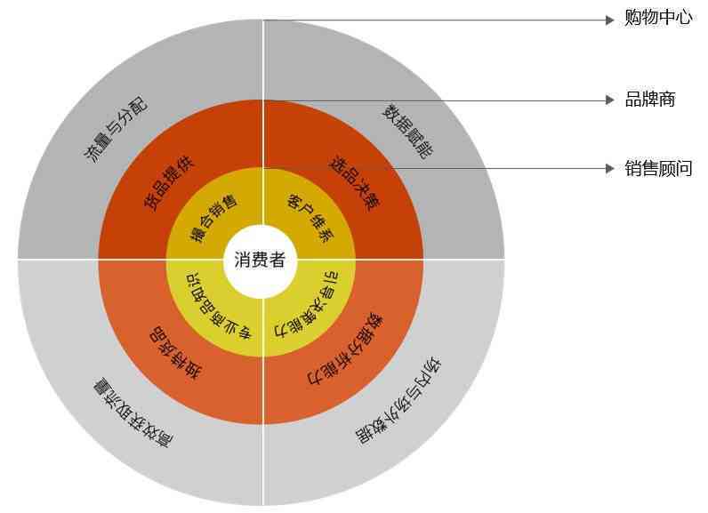 转盘的好处与应用：解析其意义与优缺点