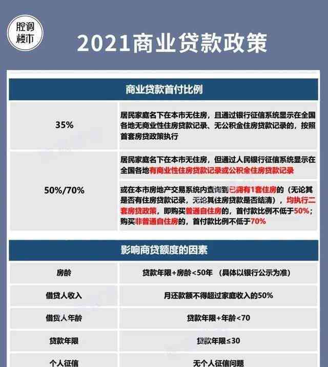 商转公贷款逾期一次后，多久可以再次办理？了解详细流程和时间限制！