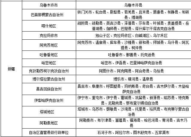 新疆和田地区可使用的快递公司有哪些？