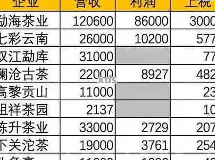 成都茶馆普洱茶价格一览表：最新最全，助您轻松选购！