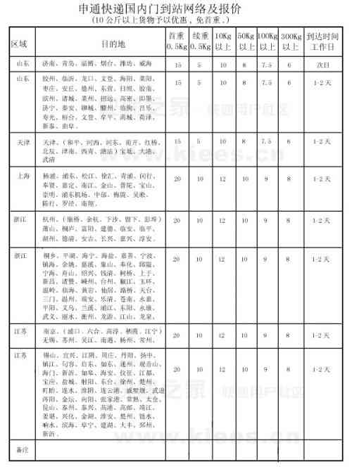 从浙江寄快递到新疆和田的费用，时效以及更佳选择