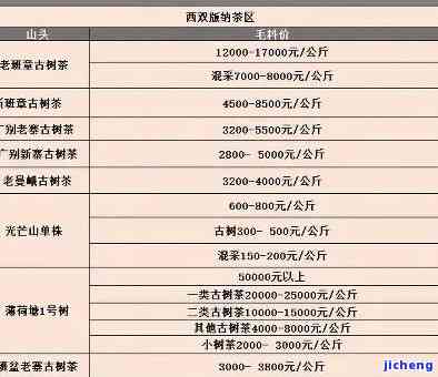 成都茶馆普洱茶价格表