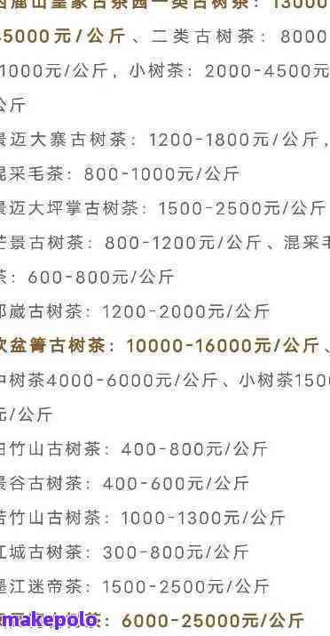 如何计算五吨普洱茶作为礼物的合适价格：包含因素与建议