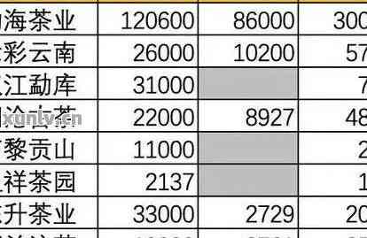 如何计算五吨普洱茶作为礼物的合适价格：包含因素与建议