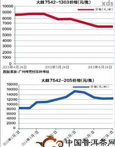 一吨普洱茶的价格分析及其市场行情探讨