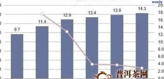 一吨普洱茶的价格分析及其市场行情探讨