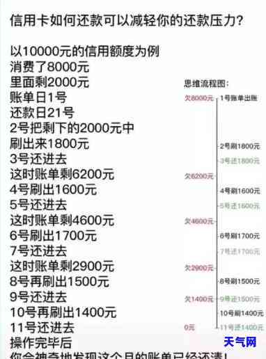 邮政信用卡还款后额度未完全恢复？探索原因及解决方法！