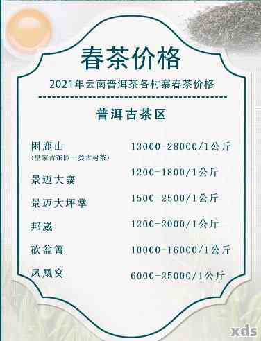 小户赛古树普洱茶生茶价位及价格表(2021年)