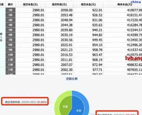 关于建行银税贷：如何协商分期还款及详细还款指南