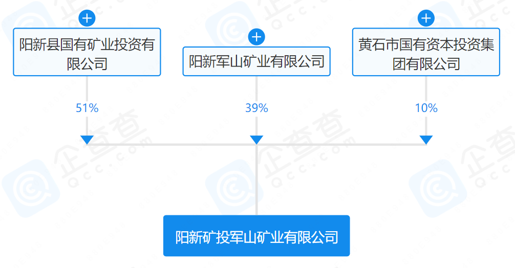 枞阳县矿山企业单位汇总：包括矿山公司、矿山企业等。