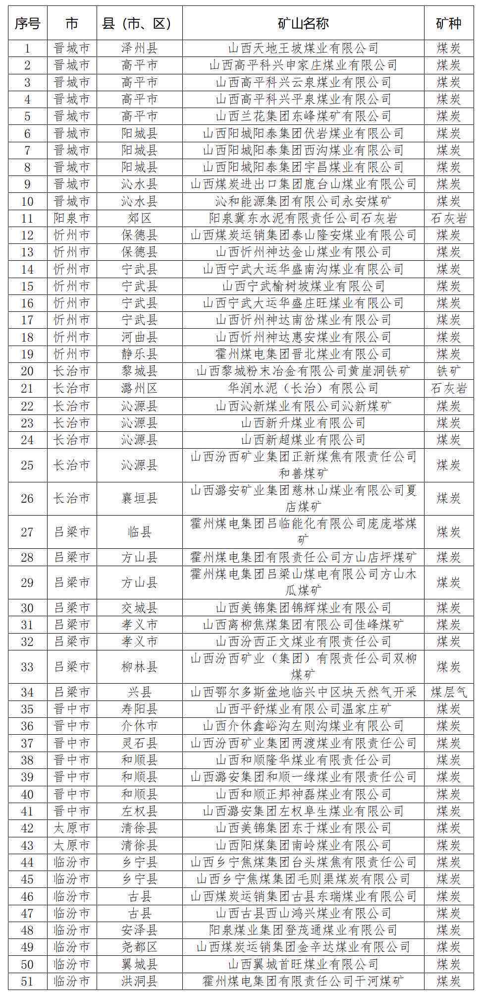 枞阳县矿山企业单位汇总：包括矿山公司、矿山企业等。