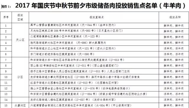 枞阳县露天石料矿山公示公告：名单与信息-新设露天矿山及矿权投放工作