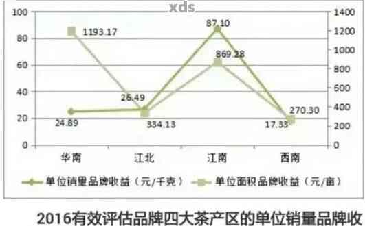 普洱茶叶价格解析：如何选择合适的普洱茶品及其市场行情全面了解