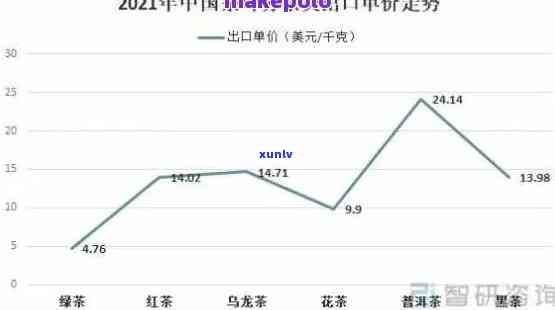 普洱茶叶价格解析：如何选择合适的普洱茶品及其市场行情全面了解