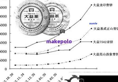 全面了解大益普洱茶价格行情：从种类到，一站式解决用户搜索需求