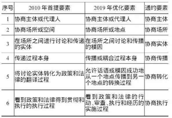 逾期异地仲裁有效吗？如何抗辩及查询和处理方法