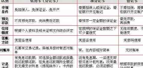 信用卡更低还款与导卡：哪个更具风险性？深入分析并比较