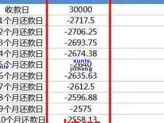 信用卡逾期3年还款总额分析：仅还本金需要多少钱？