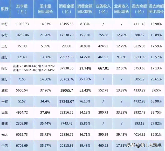 信用卡5000逾期3年一共还多少