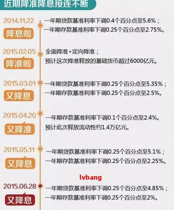 全面解析网贷还款规则：周期、利率、逾期处理等常见问题解答