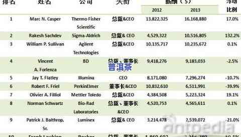 普洱茶茶叶质量保护：关键步骤与实践策略