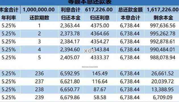 借呗怎么还本期分期的利息和本金？