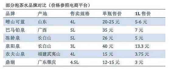 蓝水山水牌产品价格区间及影响因素全解析：如何选择适合自己的蓝水山水牌？