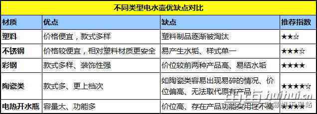 蓝水山水牌产品价格区间及影响因素全解析：如何选择适合自己的蓝水山水牌？