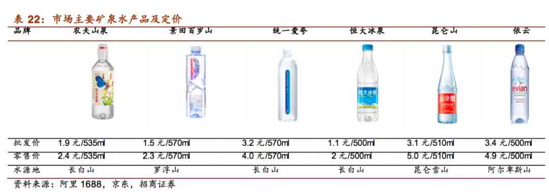 蓝水山水牌产品价格区间及影响因素全解析：如何选择适合自己的蓝水山水牌？