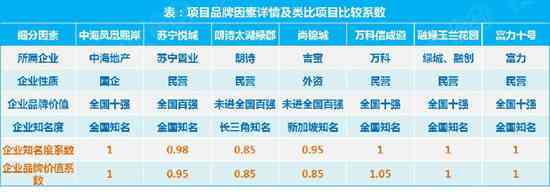 蓝水山水牌产品价格区间及影响因素全解析：如何选择适合自己的蓝水山水牌？