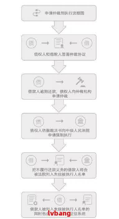 新 仲裁委介入网贷逾期问题：解决机制与影响