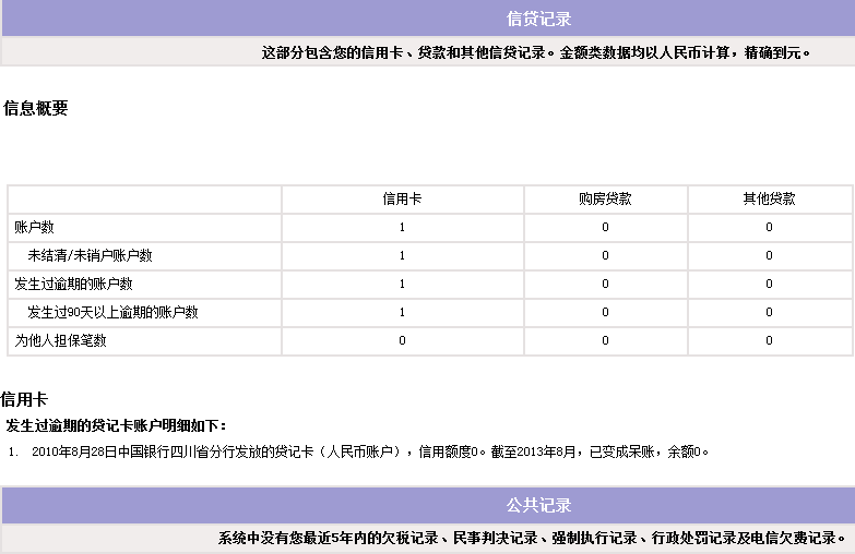 新如何有效地管理并删除网商贷借款记录，让你的信用报告保持清晰？