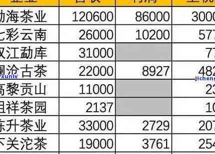 永德大树普洱茶价格表 - 提供永德古树普洱茶的价格信息