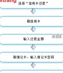 工行卡取现还款全流程详解：如何操作、何时还款以及注意事项