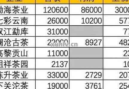 '玉润普洱茶2007-21年价格表与行家解析：玉润饼茶与天香普洱的价值解析'