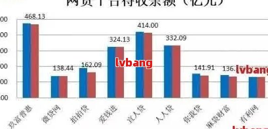 网贷逾期后的影响与应对策略：最结果分析