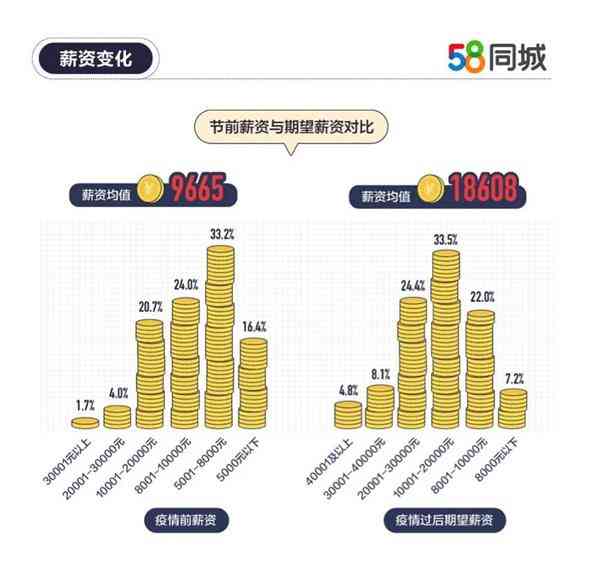 月薪八千：生活质量、职业发展与理财策略的思考