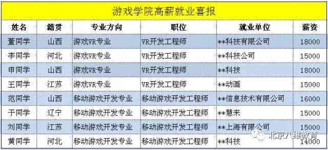 月薪八千：生活质量、职业发展与理财策略的思考