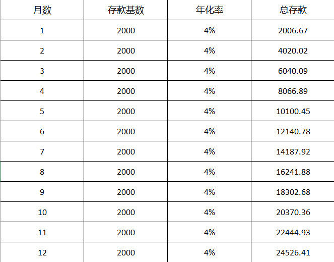 月薪八千多久能还清20万